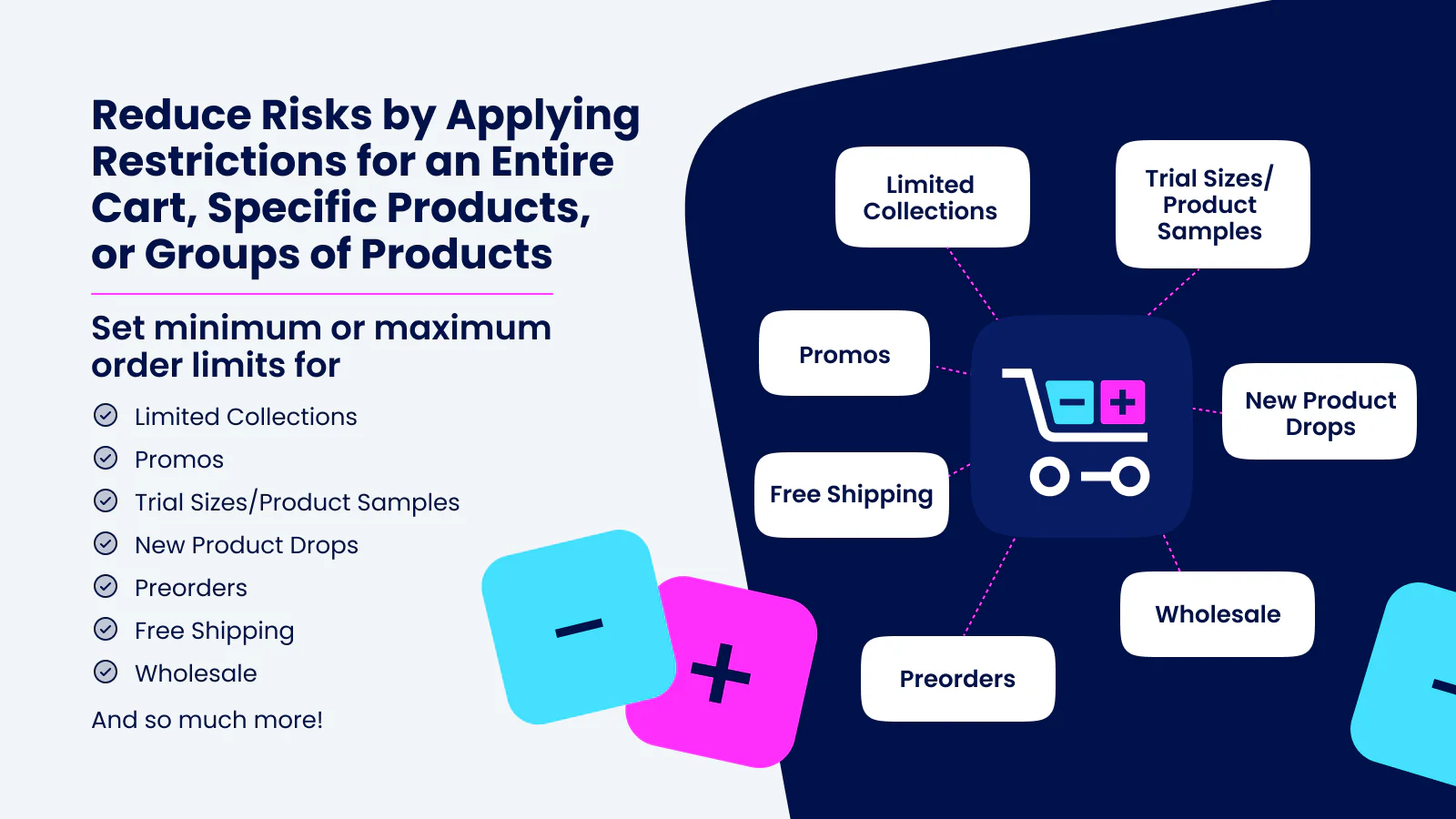 Minmaxify Order Limits