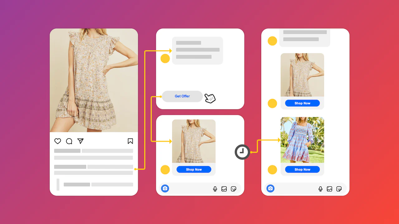 Instagram Shop & Facebook Shop