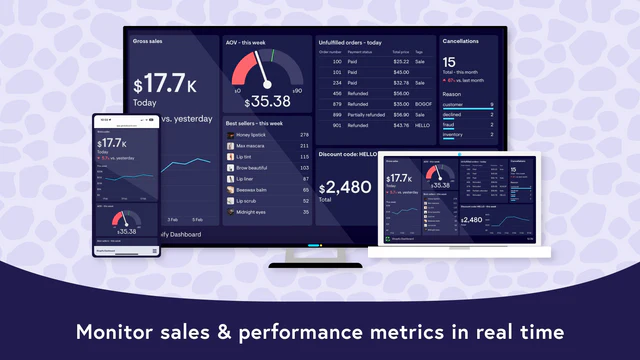 Geckoboard dashboards