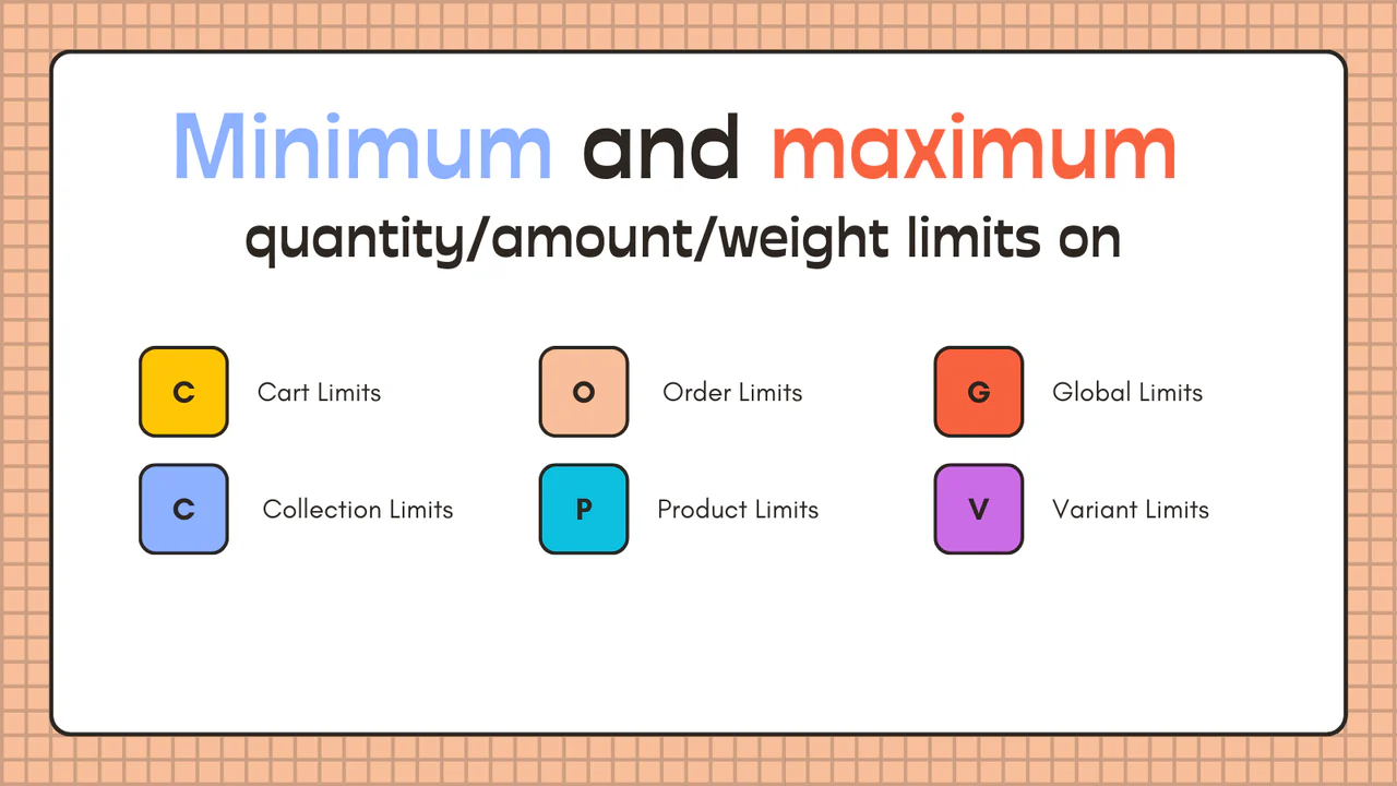 Pify: Order Limits Quantity