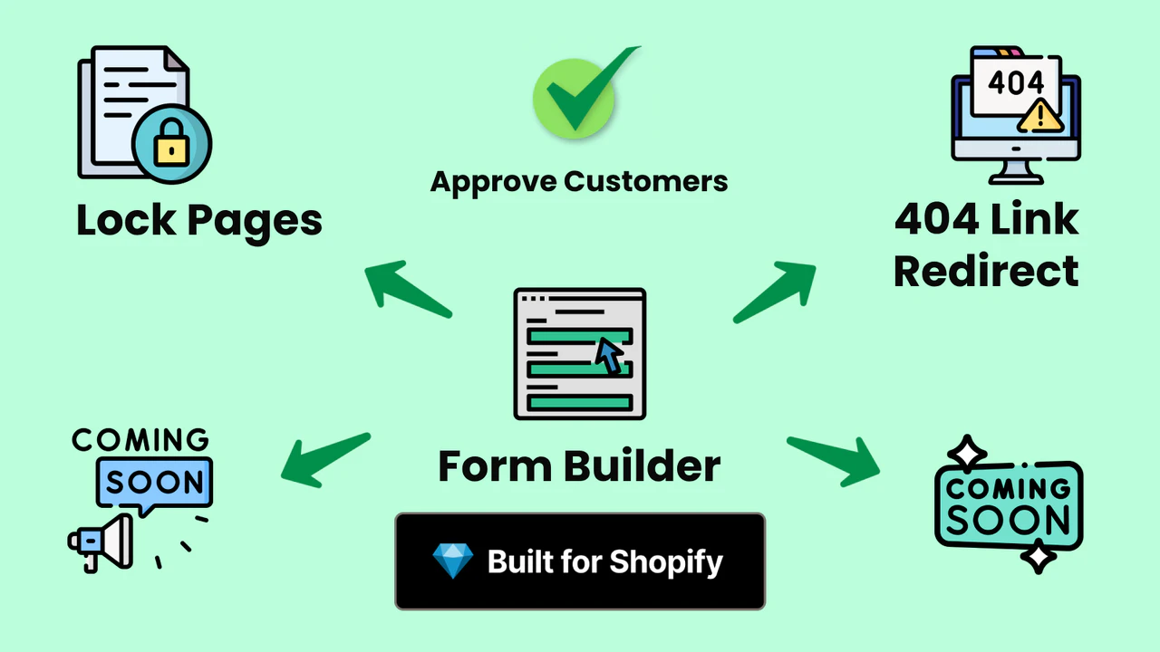 SureCust Forms Builder, Locks