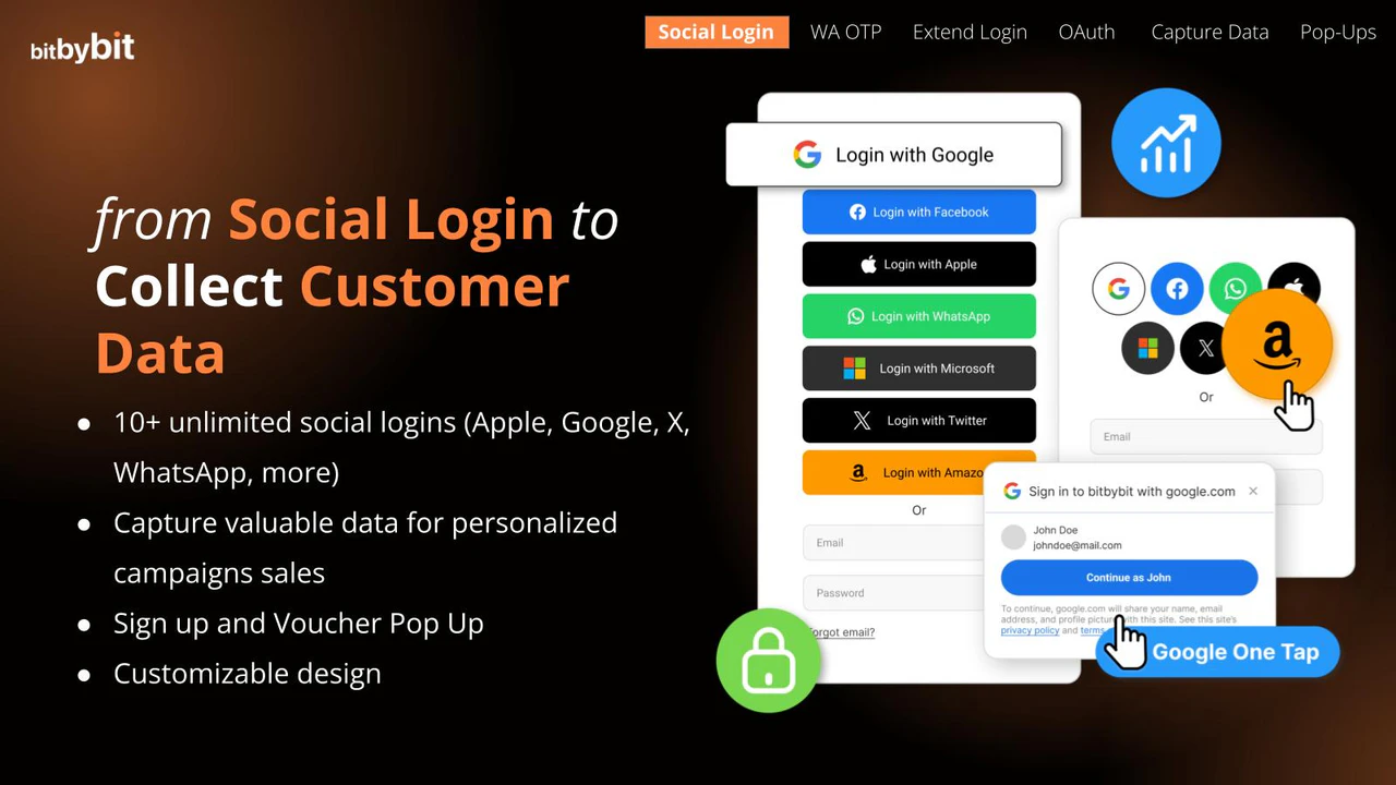 bitLogin: Social Login & Forms