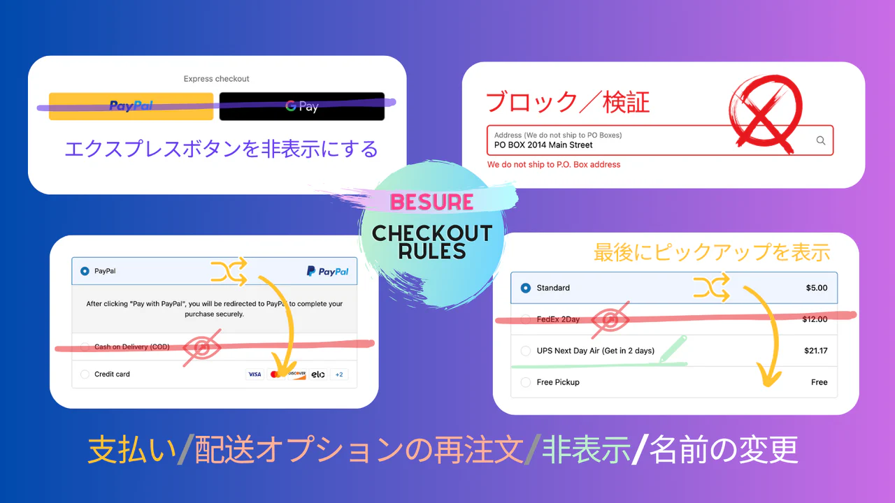 BeSure Checkout Rules