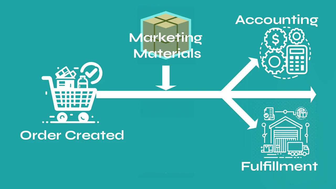 Insertr: Marketing Automation