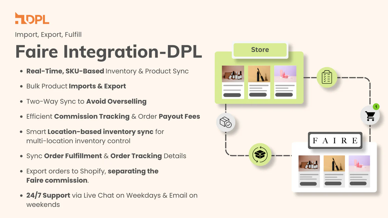 Faire: Import, Export, Fulfill