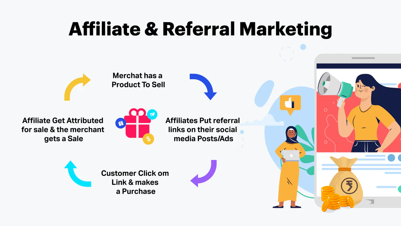 Affiliate Marketing ReferrLy