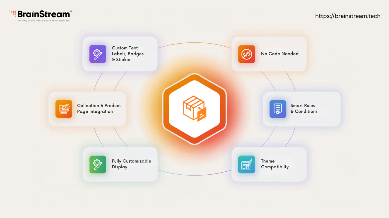 Labelly Product Label & Badge