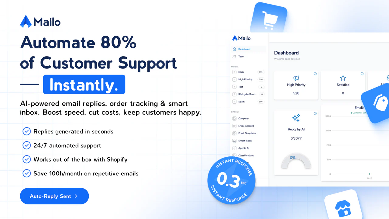 Mailo | AI Email Support
