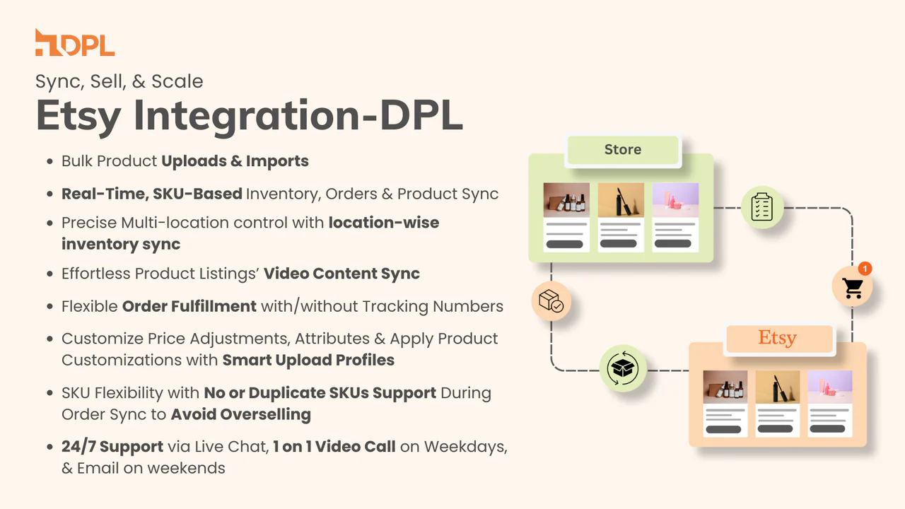 Etsy Integration ‑ DPL