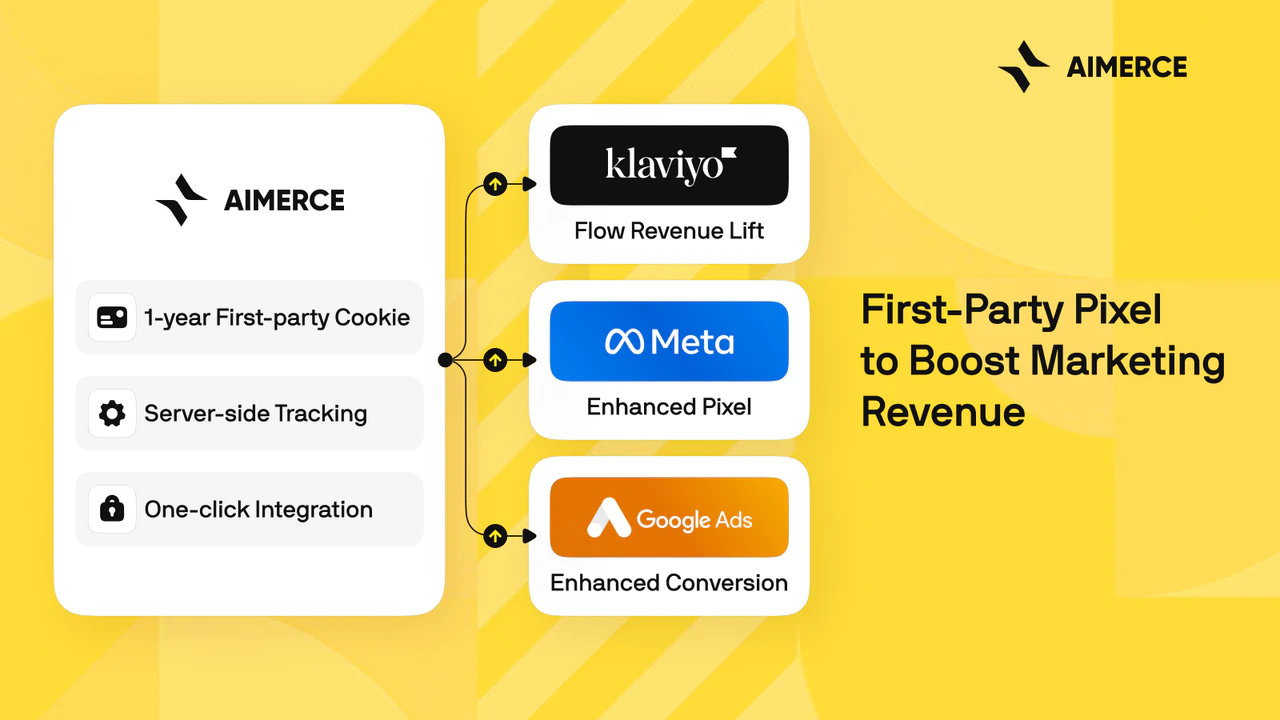 Aimerce First‑Party Pixel
