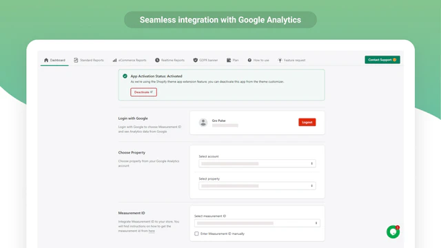 Analyzely ‑ Google Analytics 4