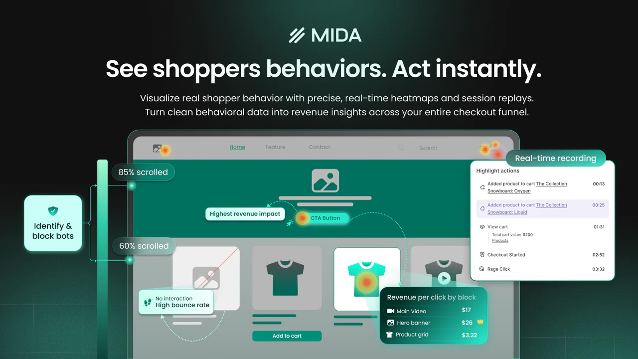 MIDA: Heatmap, Replay Checkout