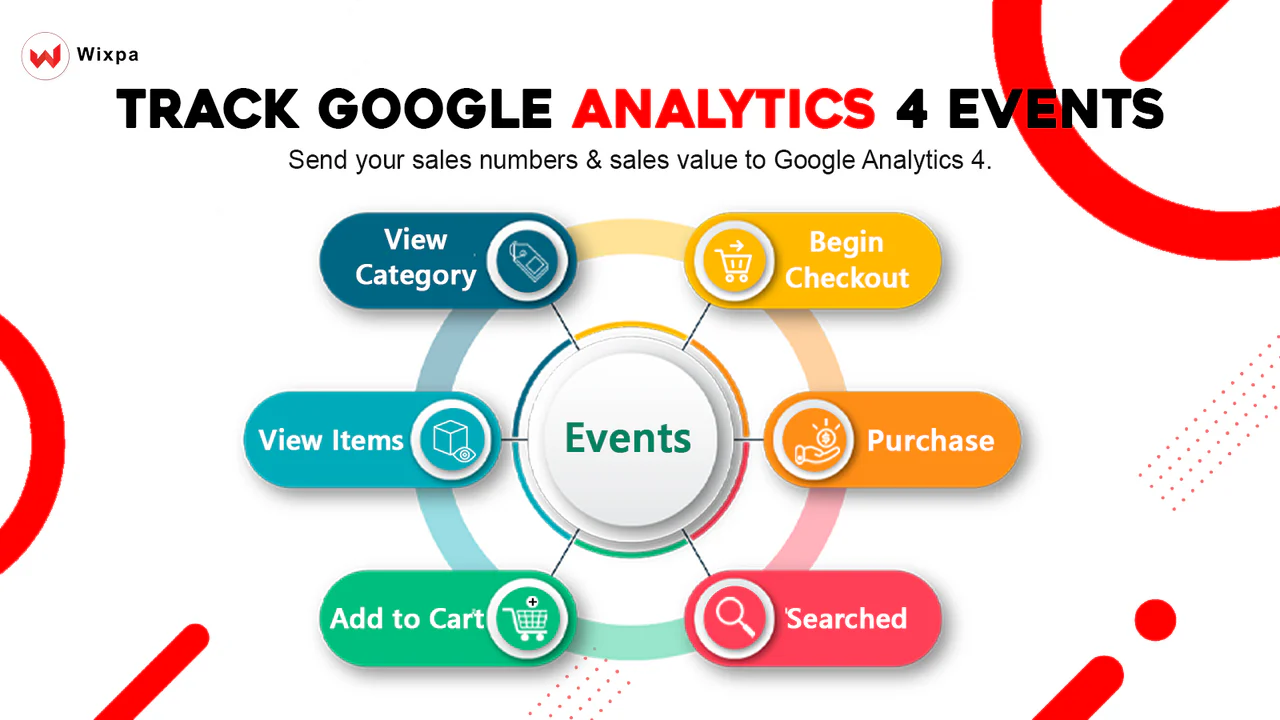 Wixpa Google Analytics 4 (GA4)
