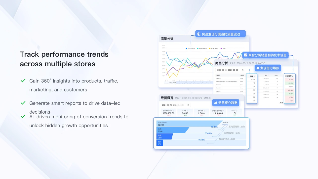 SinoClick: Store&Ad Analytics
