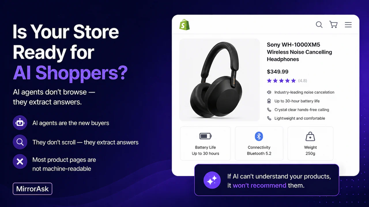 MirrorAsk: AI Ready FAQs
