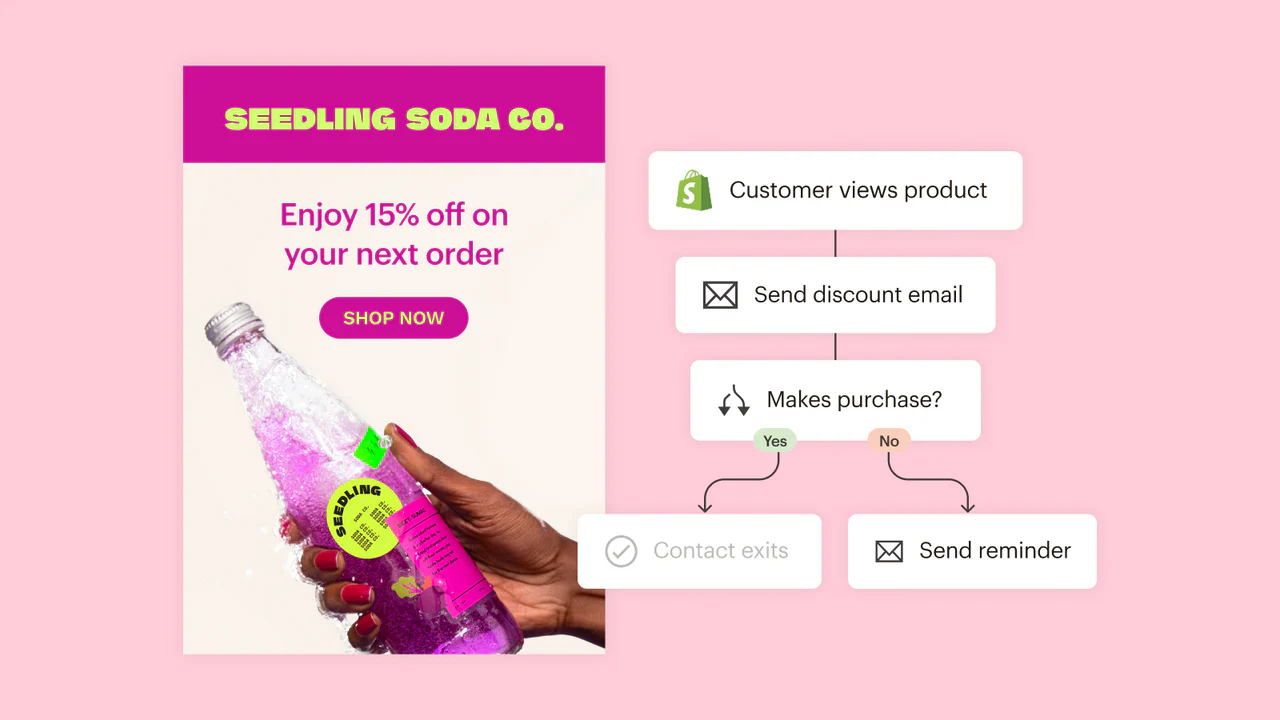 Mailchimp Email SMS Marketing アプリのアプリストア画像