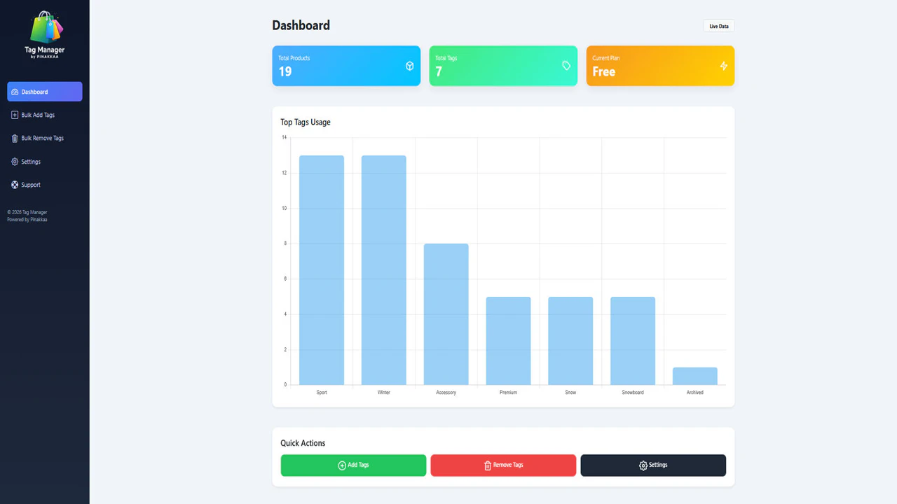 Bulk tag manager ‑ Pinakkaa