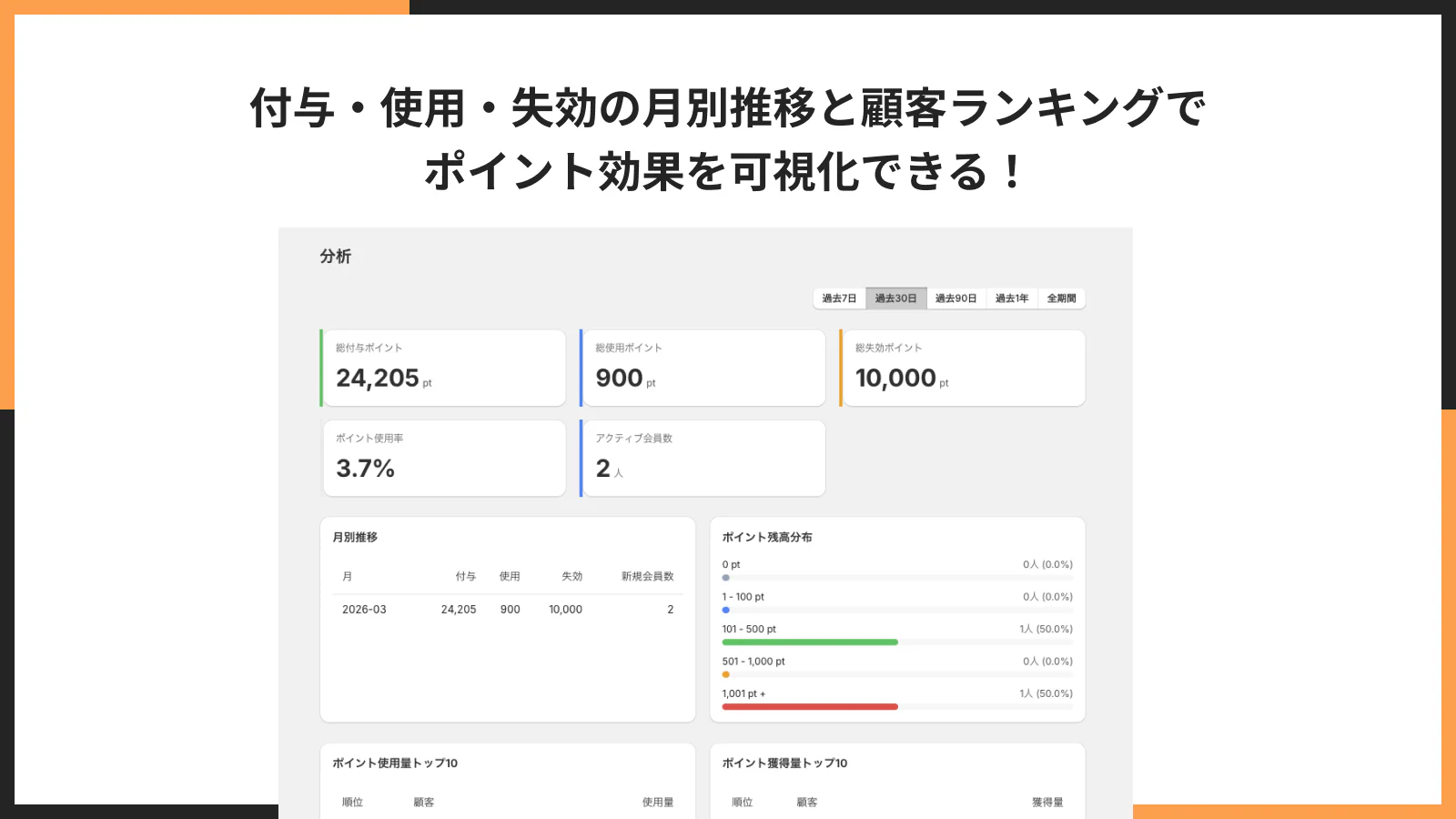 ポイント効果の分析画面