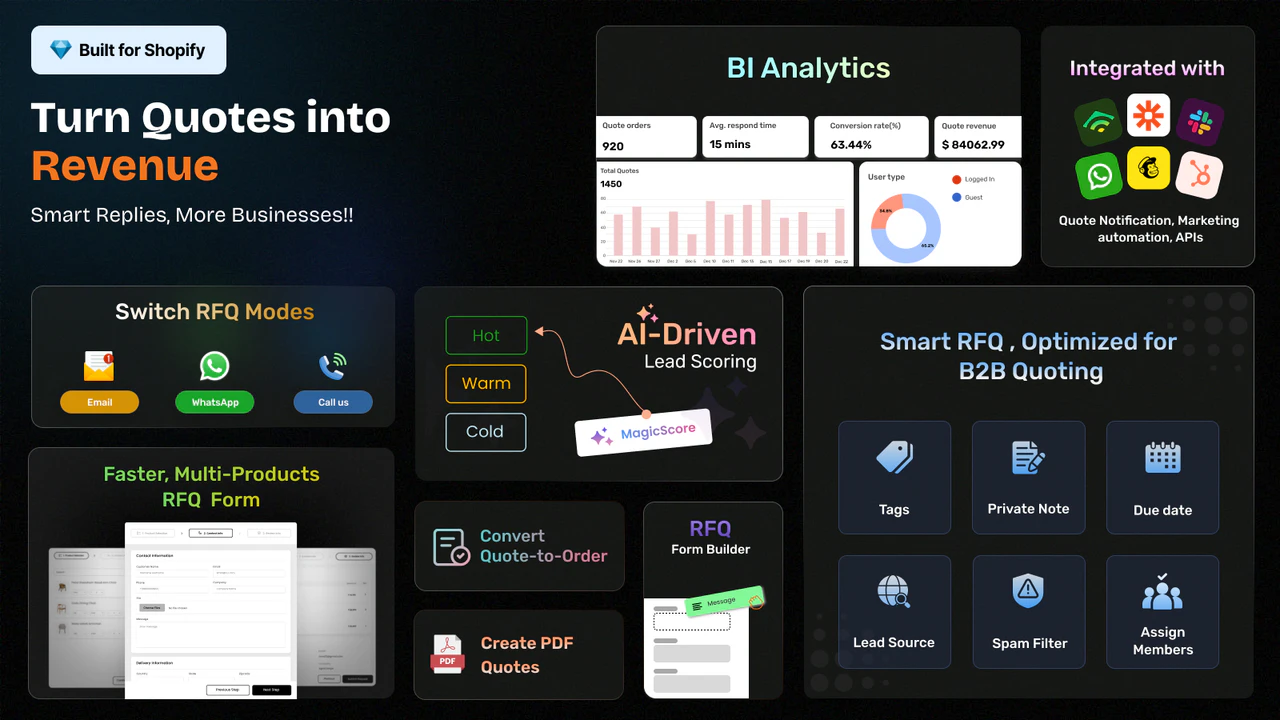 AI Request a Quote, Hide Price