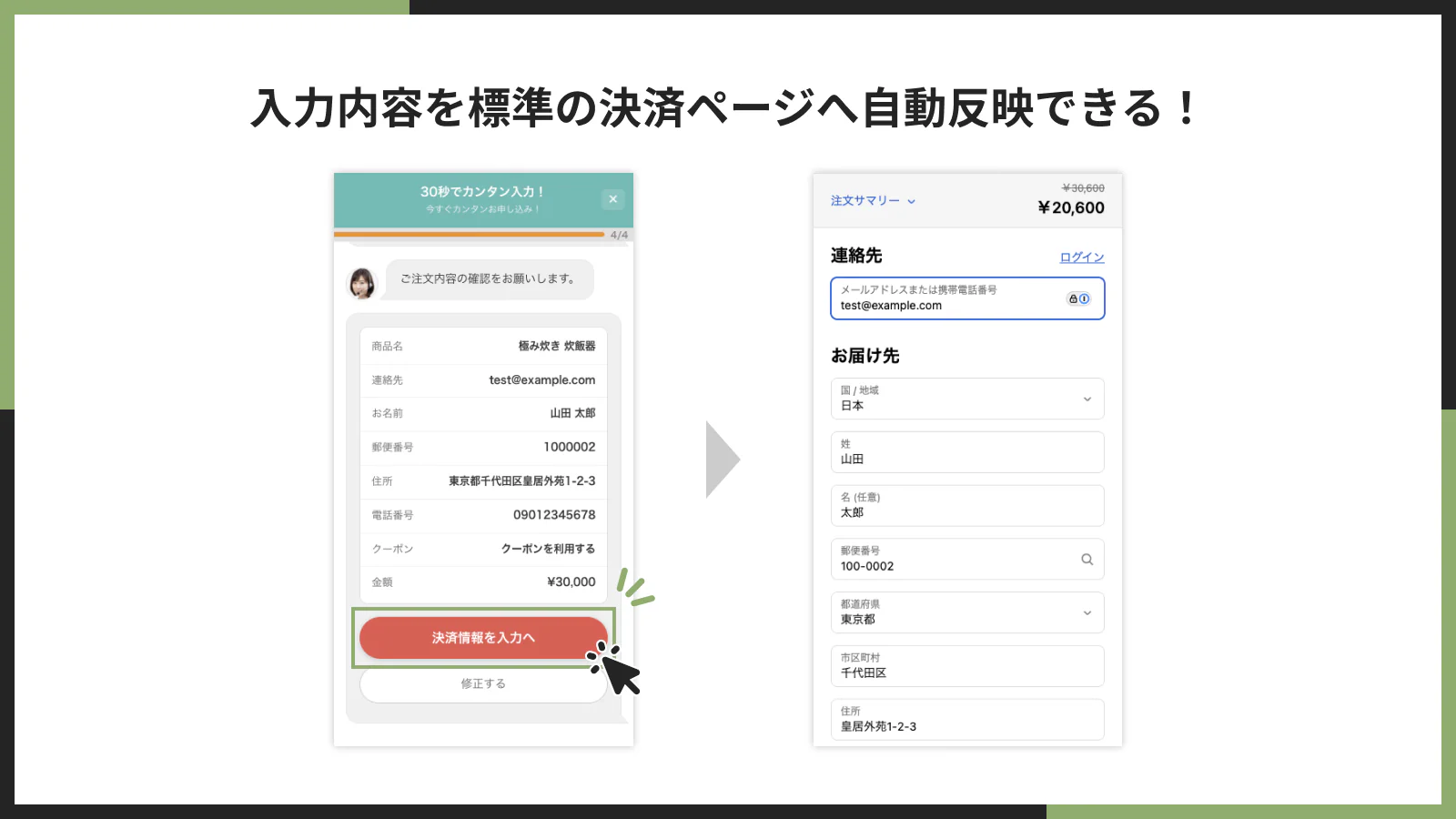 入力内容を標準の決済ページへ自動反映できる!