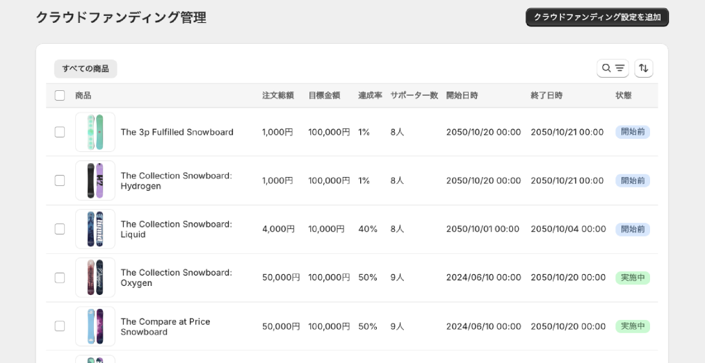 クラウドファンディング管理画面。商品ごとの注文総額・目標金額・達成率・サポーター数・開始日時・終了日時と、開始前/実施中の状態が一覧で並んでいる