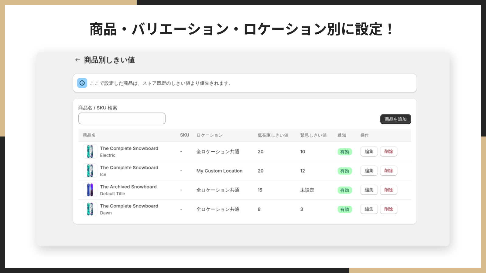 商品別しきい値の設定画面