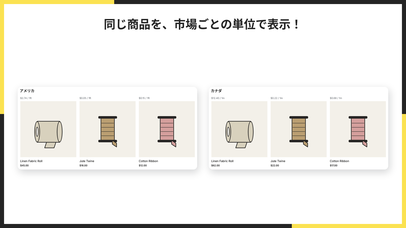 日本語の掲載画像。同じ商品をアメリカとカナダの市場ごとの単位で並べて比べた1枚